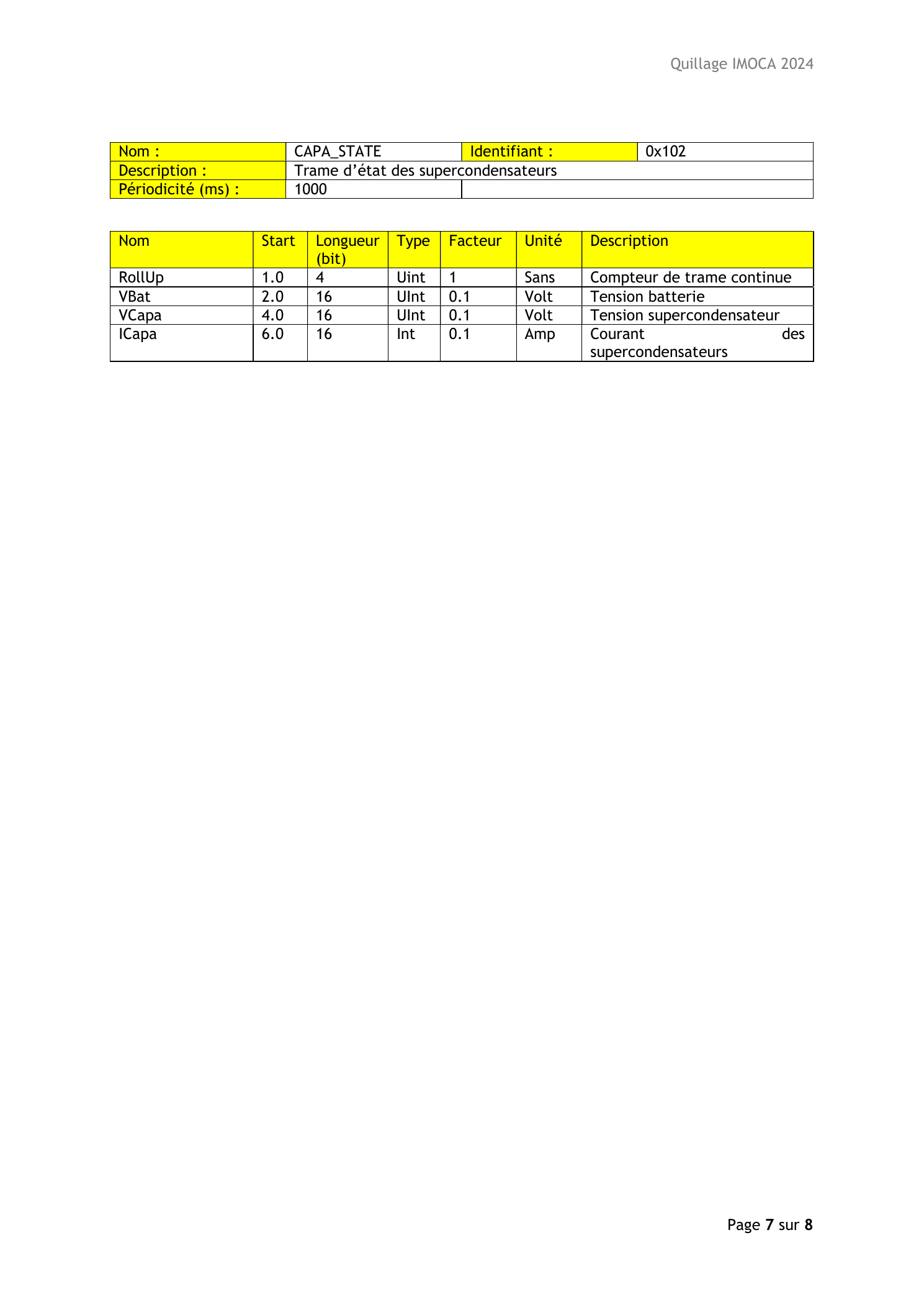 Management board PCB