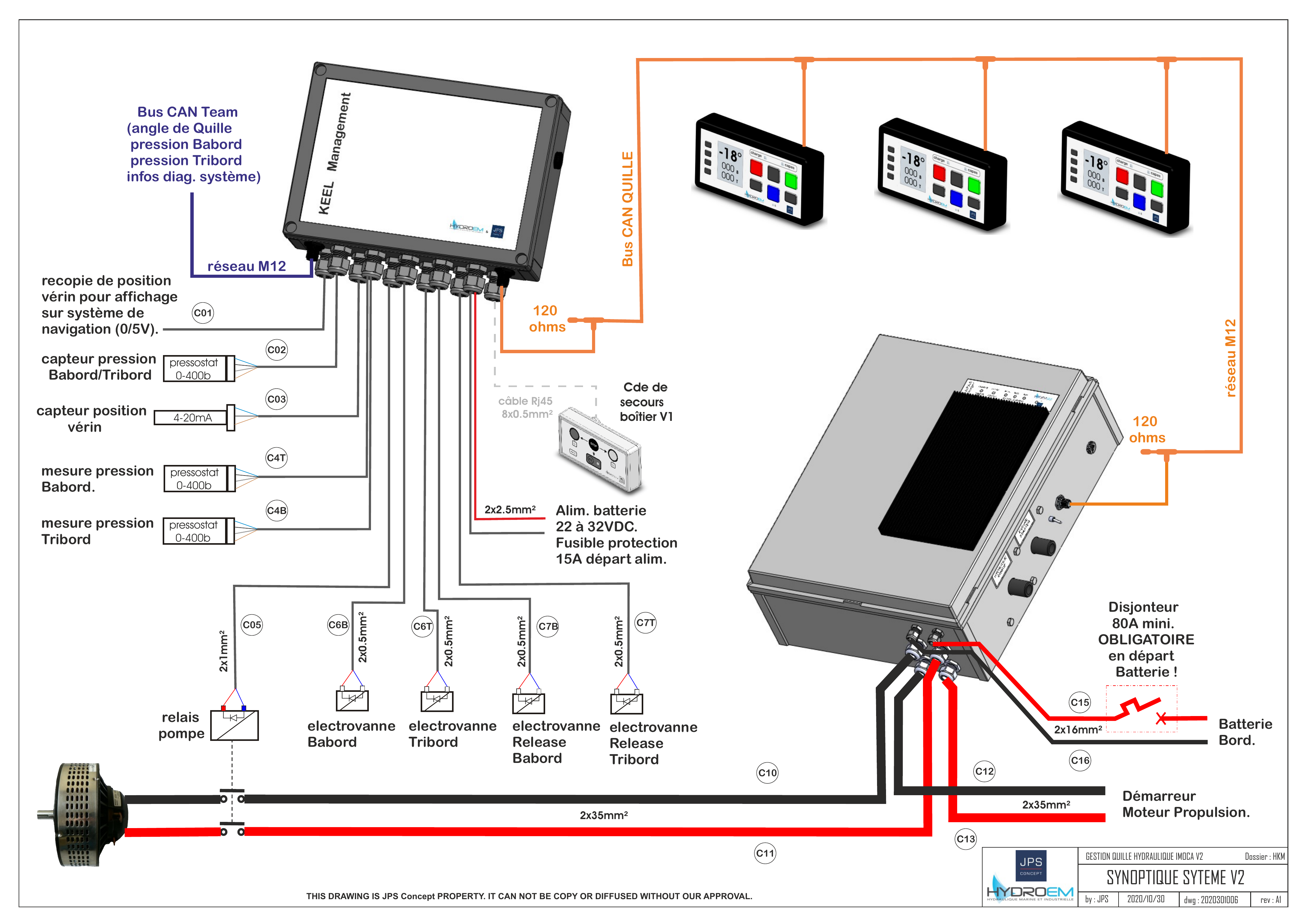 HKM v2 architecture overview