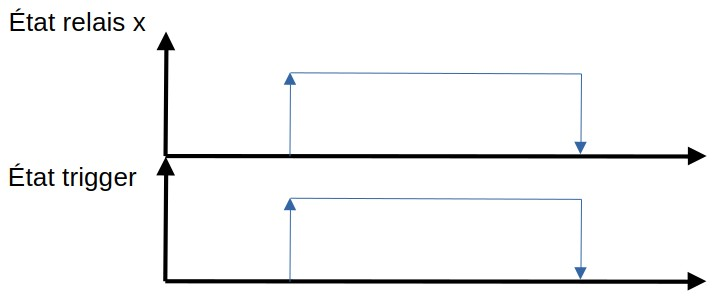 Momentary mode