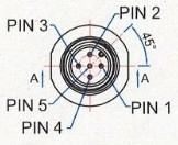 M12 pinout